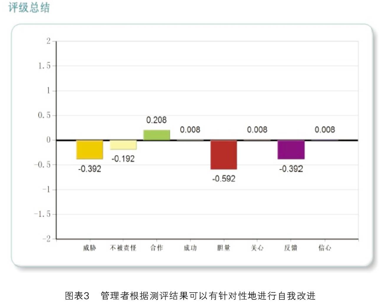����(l��)�I(l��ng)��(d��o)������߂�(g��)�˺ͽM���Ŀ�Ч