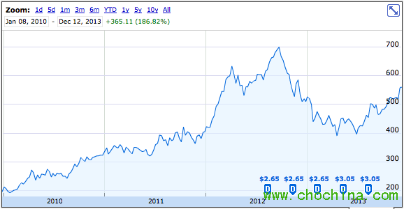 蘋果33年前的IPO創(chuàng)造了300位百萬(wàn)富翁