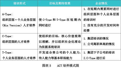 �T�����B(y��ng) ���Ҍ������ˆ�