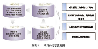 �T�����B(y��ng) ���Ҍ������ˆ�