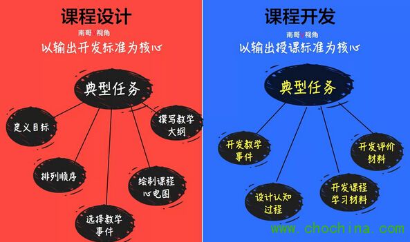 �ߏ��D�f�����n���O(sh��)Ӌ�c�n���_�l(f��)�ą^(q��)�e