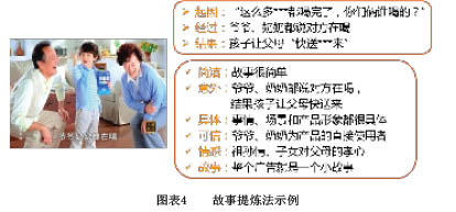 HR�֪����ORID��(l��i)���M(j��n)��Ӗ(x��n)Ч���D(zhu��n)��