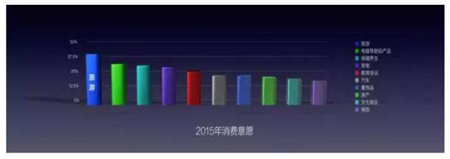 2016�����(j��ng)����(sh��)��(j��)�l(f��)�� �P��Ͷ�Y���͘I(y��)�����r�@ô�f